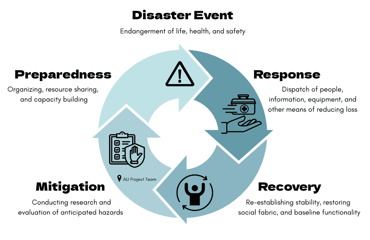Landslide Hazard Survey
